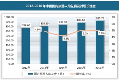 2018-2024年中國出境旅游服務行業市場發展現狀調查與未來發展趨勢預測報告